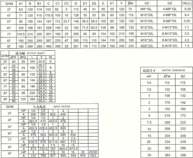 硬齿面减速机GHM系列详细参数