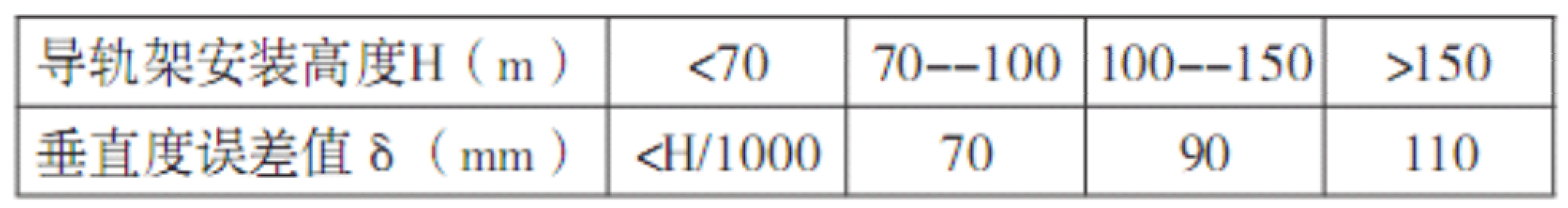 ʩֱҪ