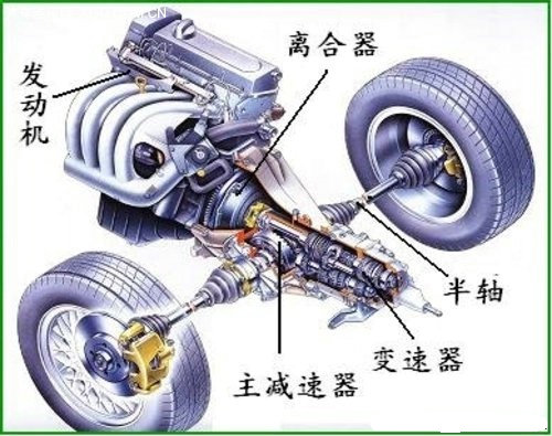 汽车减速器