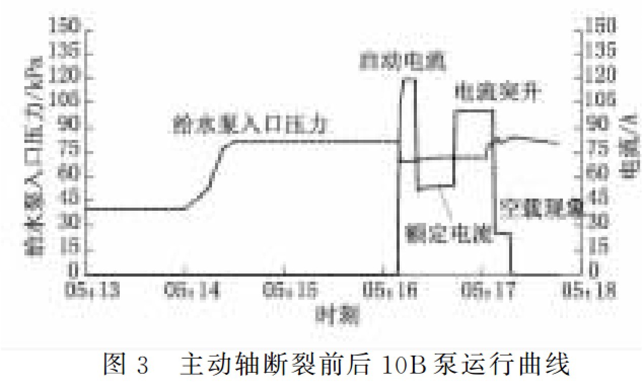 ǰ10B
